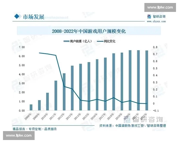 全方位电竞资讯平台入口全面升级 引领游戏行业新趋势