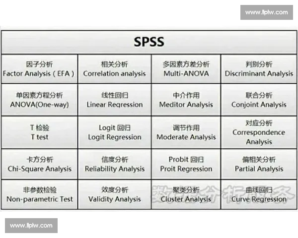 体育比赛技术统计解析与数据分析方法探讨