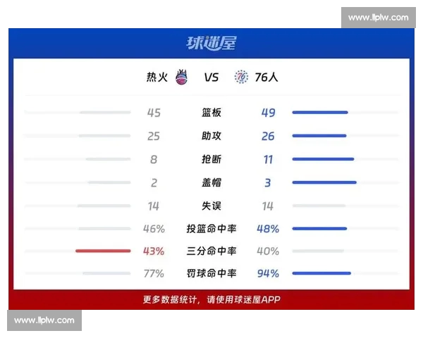 深度剖析NBA比赛数据表现揭示球队胜负关键与战术演变趋势